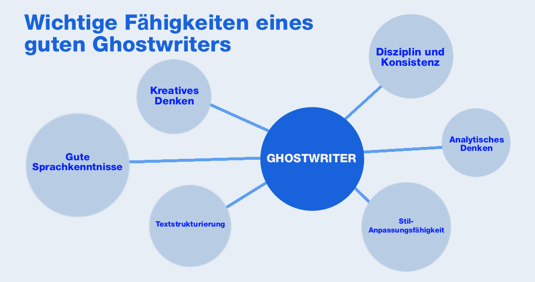 Wichtige Fähigkeiten eines guten Ghostwriters