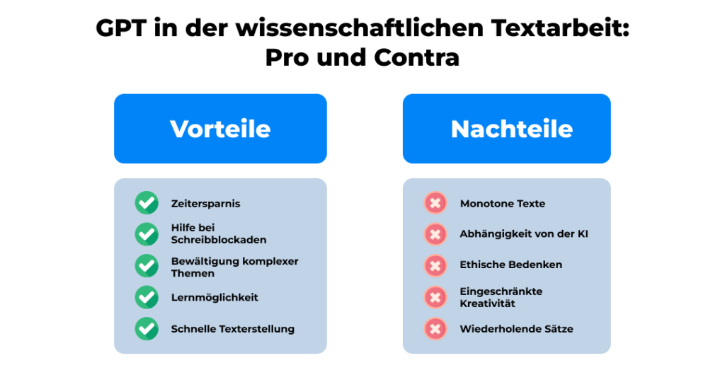 GPT in der wissenschaftlichen Textarbeit: Pro und Contra
