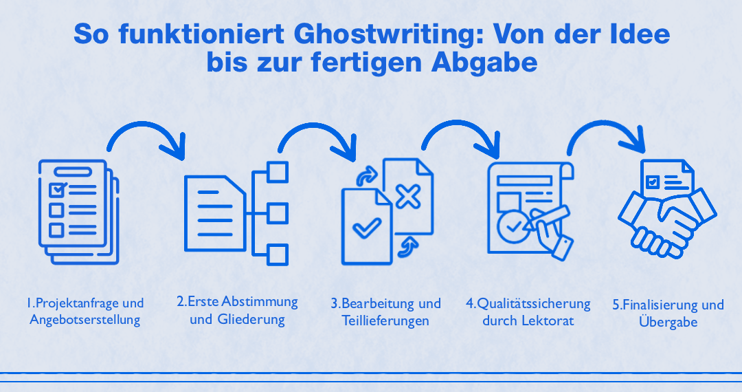 So funktioniert Ghostwriting: Der Weg zur abgabefertigen Arbeit